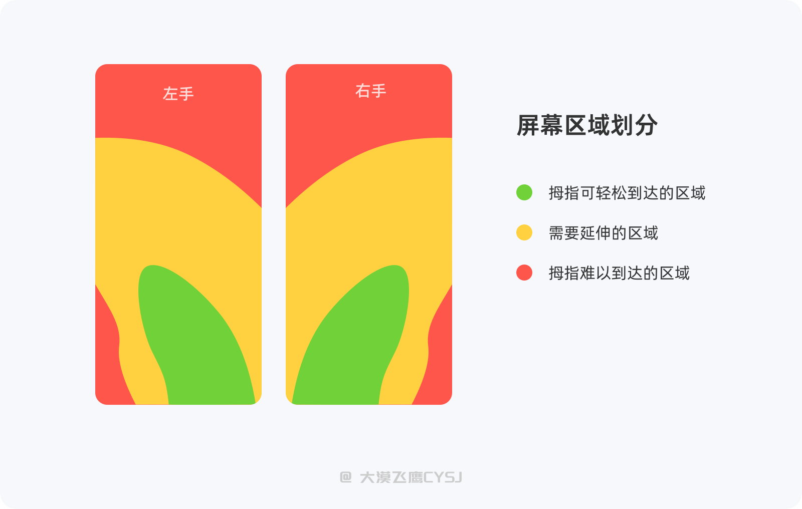 产品经理，产品经理网站